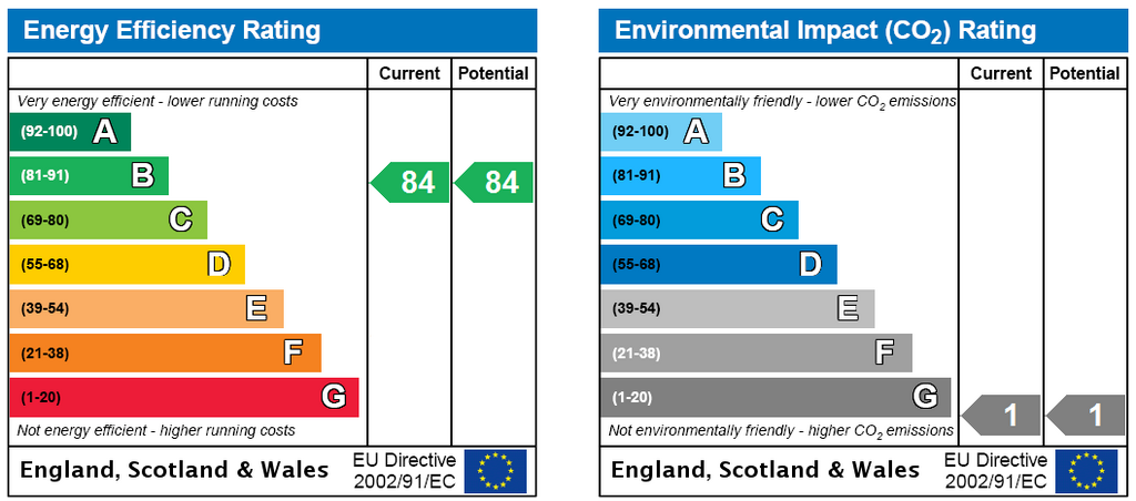 Energy Certificate