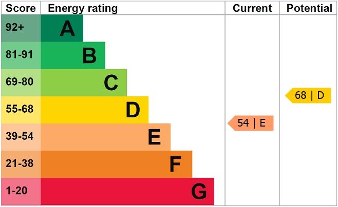 EPC