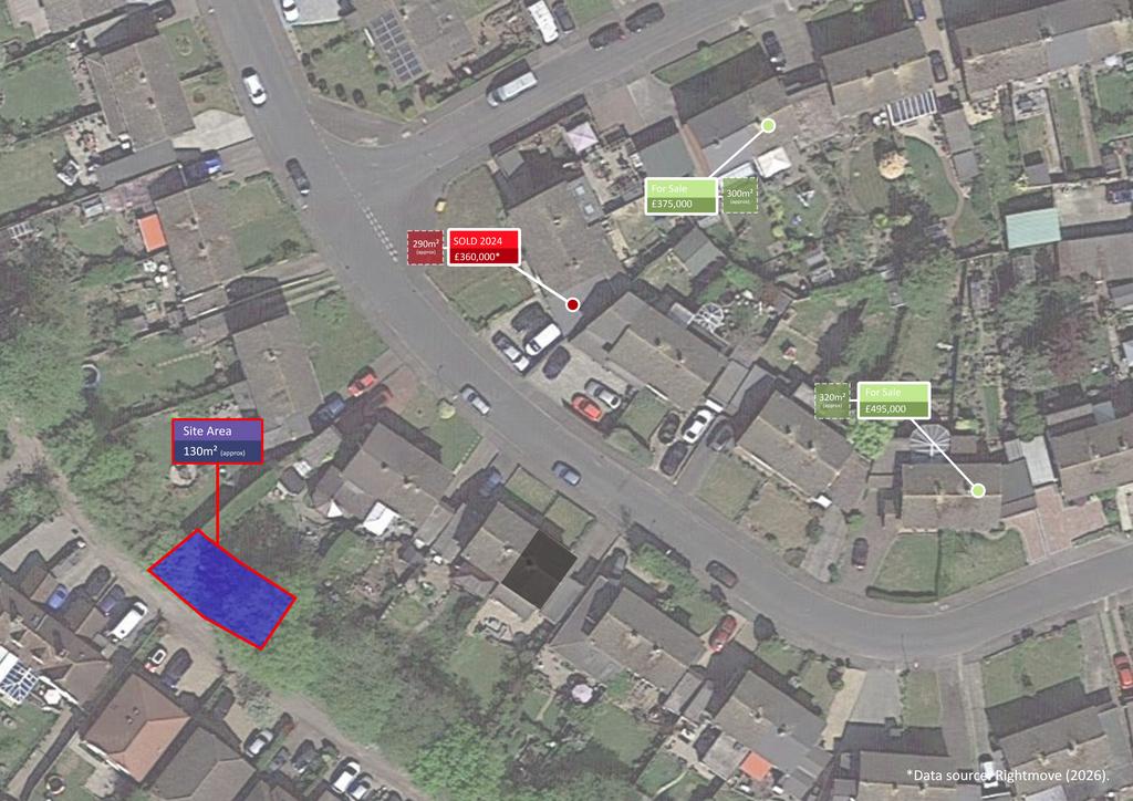 Site Measure Satellite Comparisons...