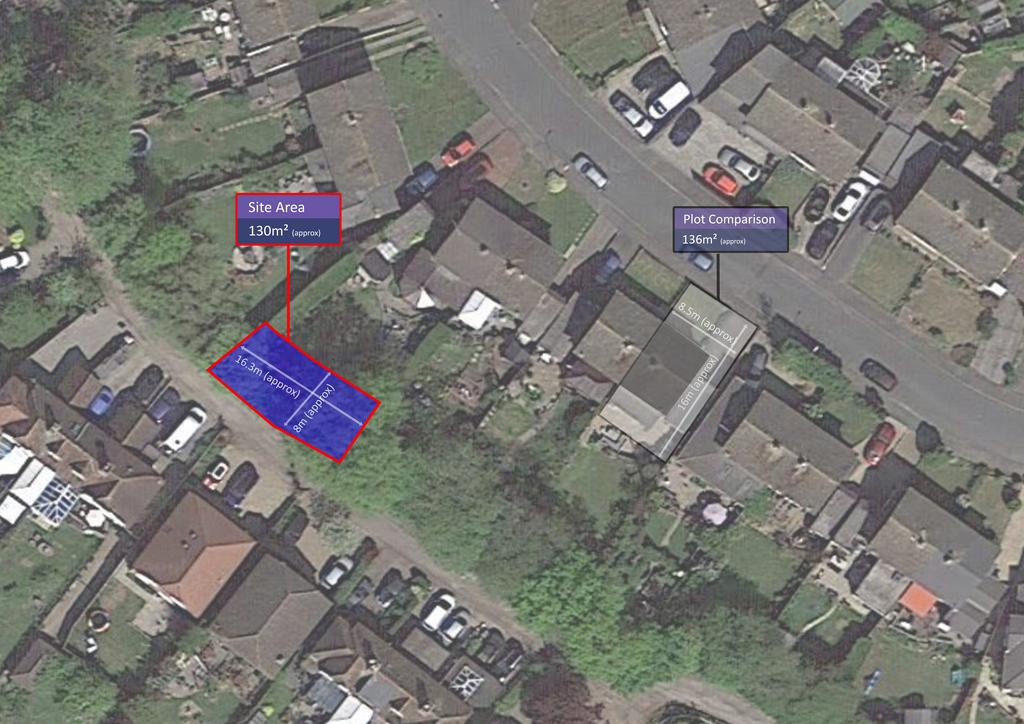 Site Measure Satellite Plot Comparisons...