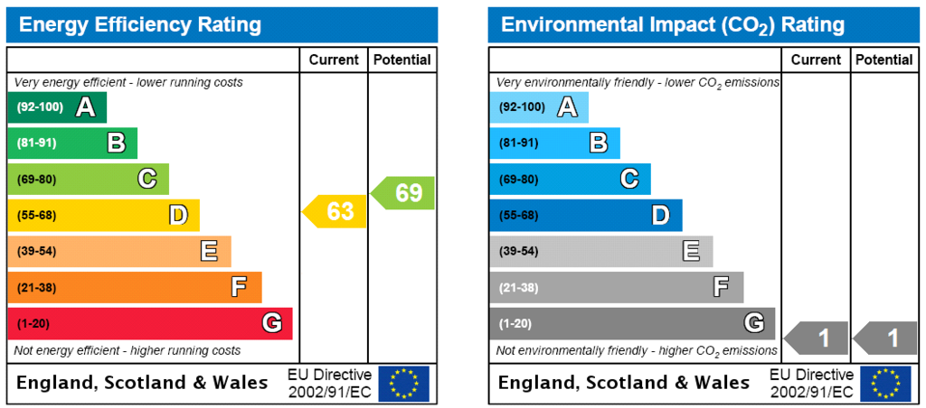 Energy Certificate