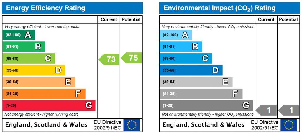 Energy Certificate
