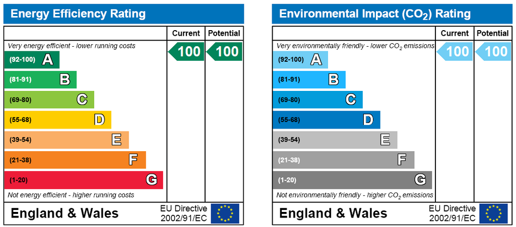 Energy Certificate