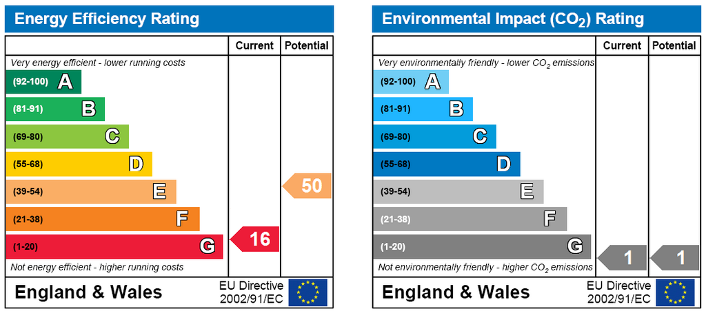 Energy Certificate