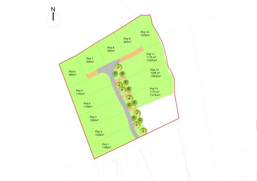 Plots Layout