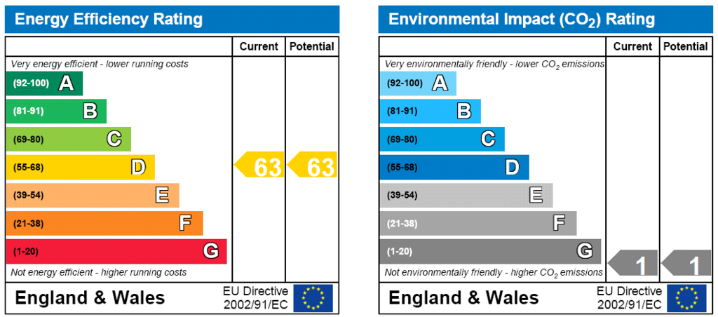 Energy Certificate