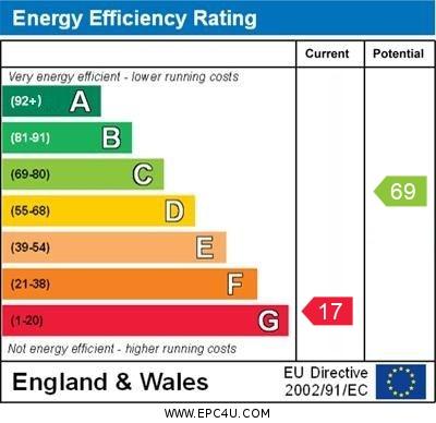 12 Trenwith Terrace - EPC graph