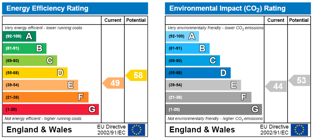 Energy Certificate