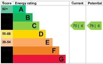 EPC -