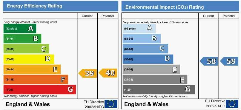 EPC Chart