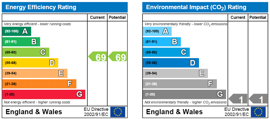 Energy Certificate