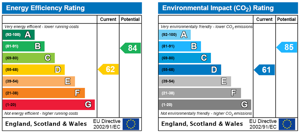 Energy Certificate