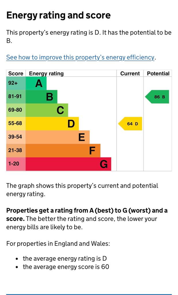 Energy Performance Certificate