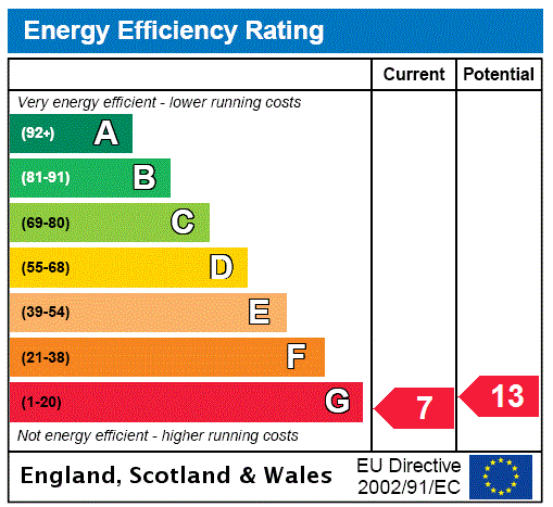 EPC Rating Graph