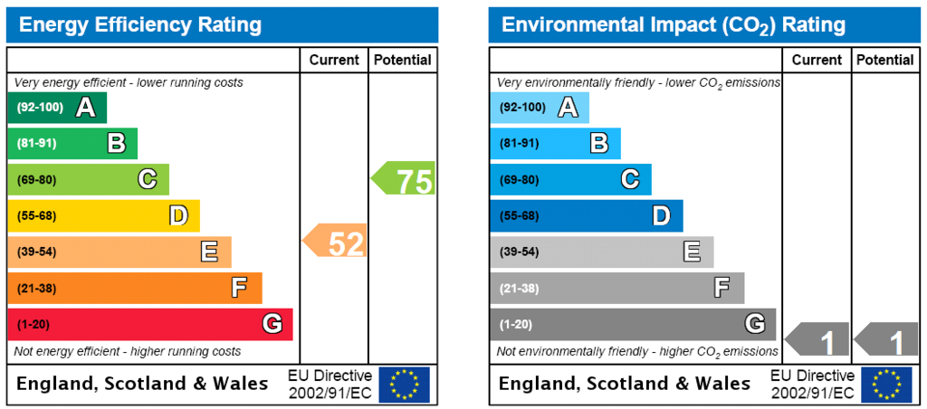 Energy Certificate