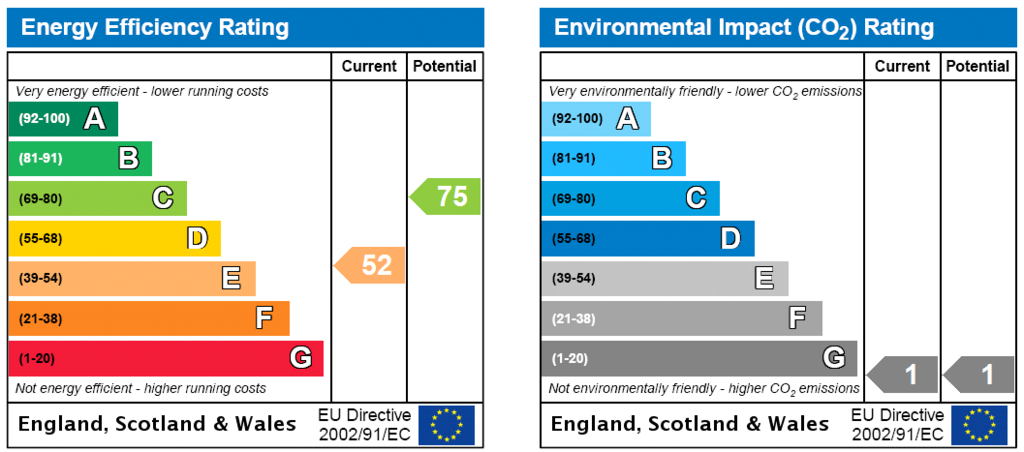 Energy Certificate