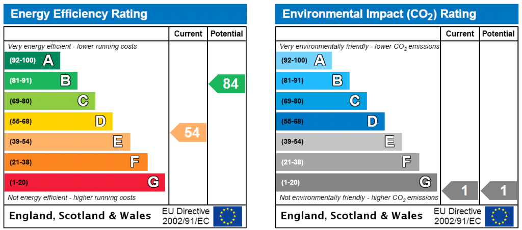 Energy Certificate