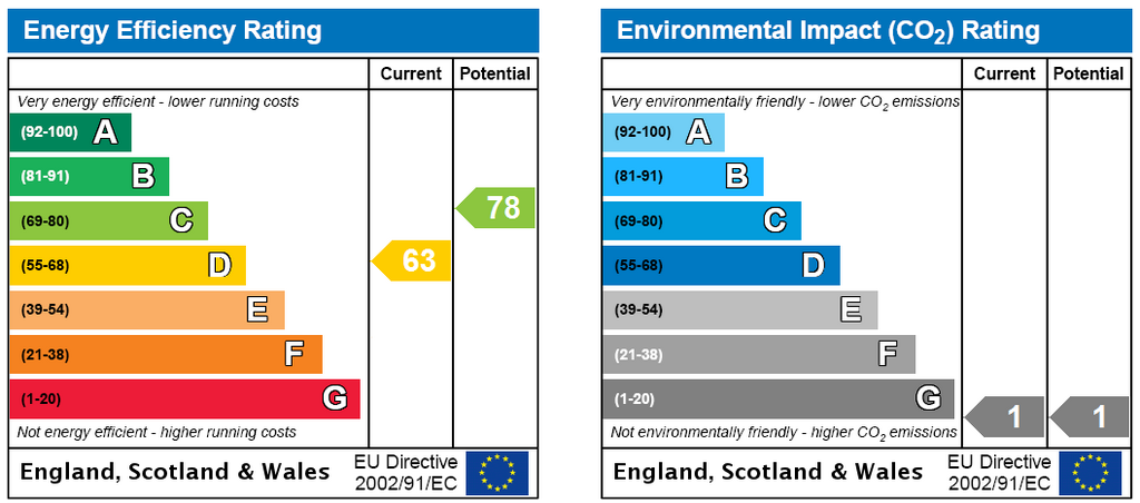 Energy Certificate