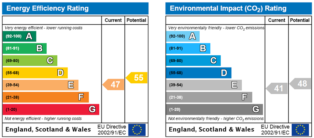 Energy Certificate