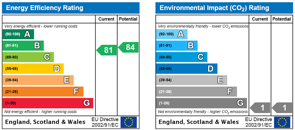 Energy Certificate