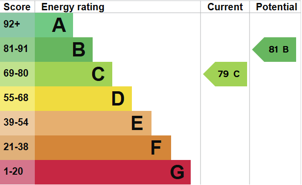 EPC