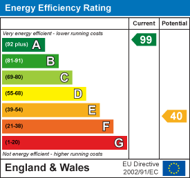 EE Rating