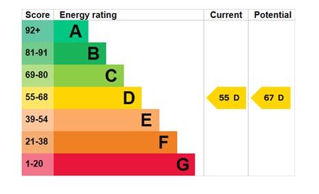 EPC Graph