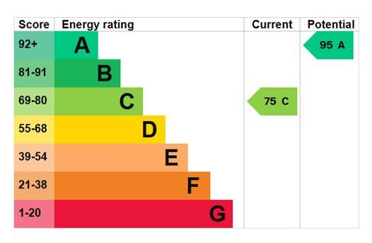 EPC Graph