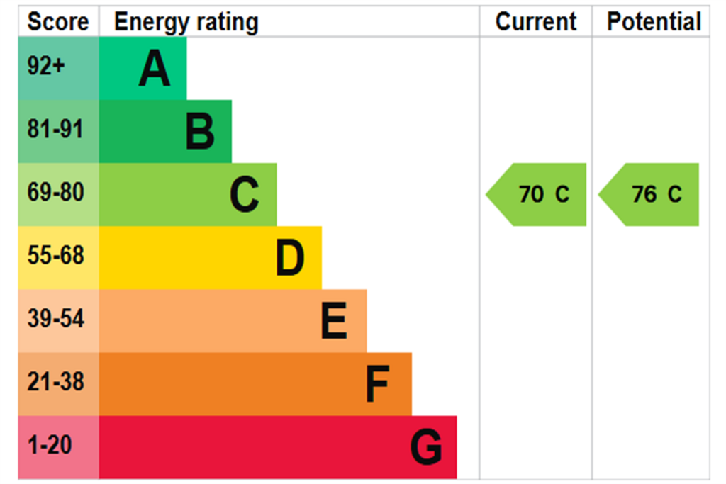EPC Graph