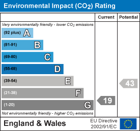 EI Rating