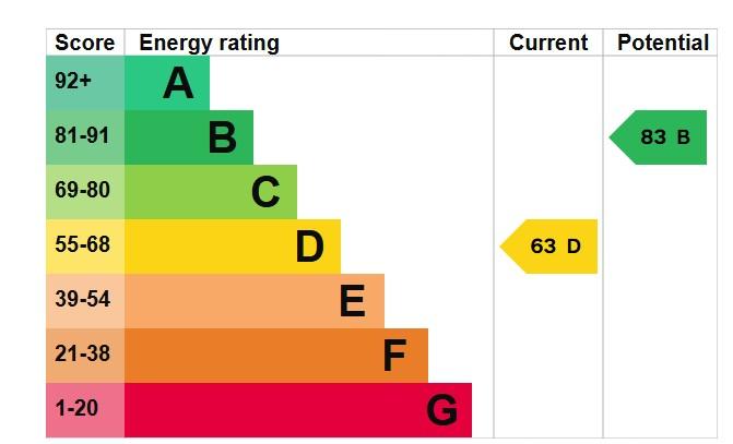 EPC Graph