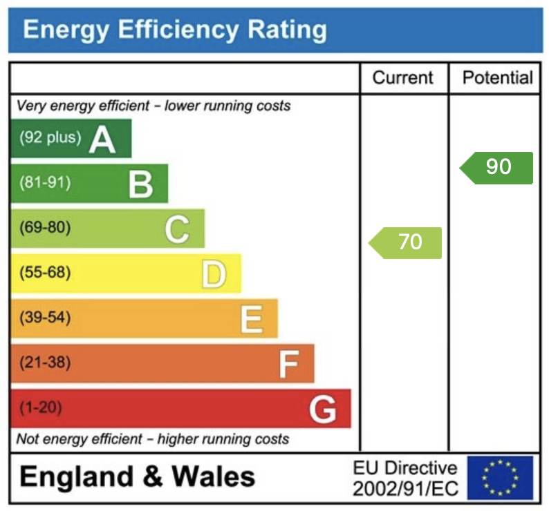EPC