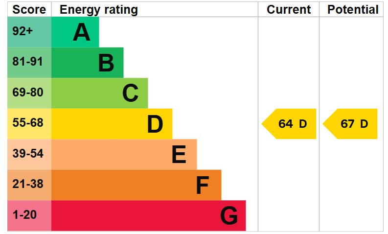 EPC