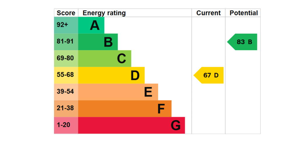 EPC