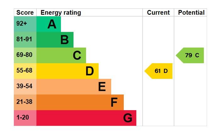 EPC Graph