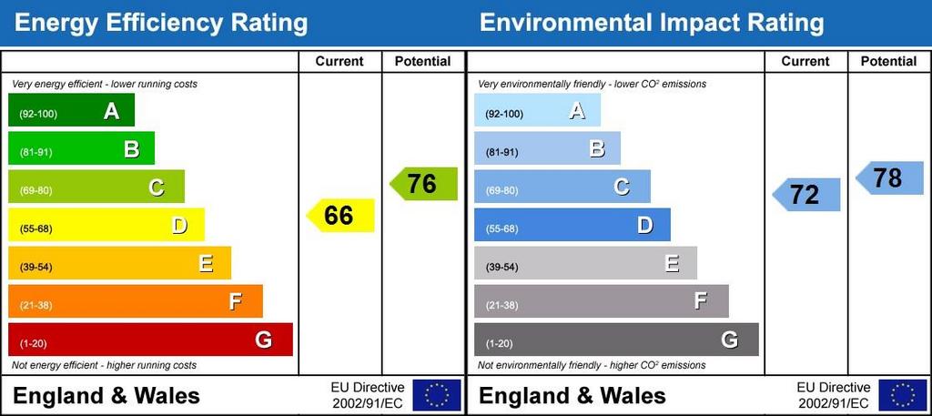 Energy Performanc...
