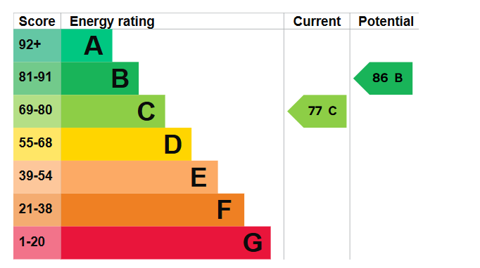 Epcgraph