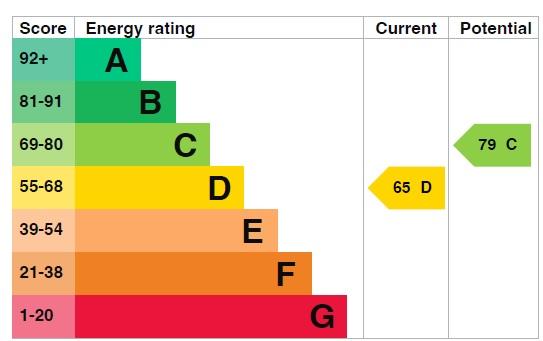 EPC