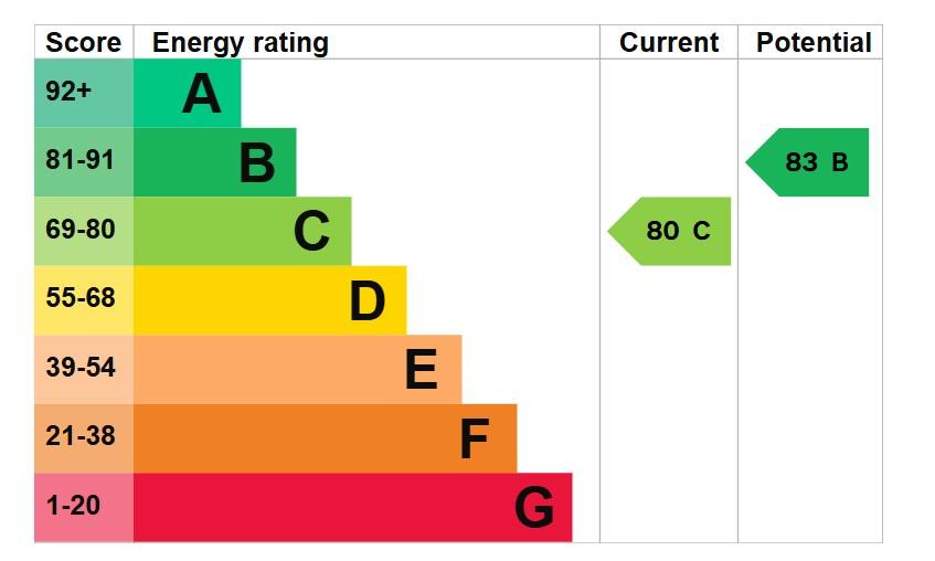 EPC