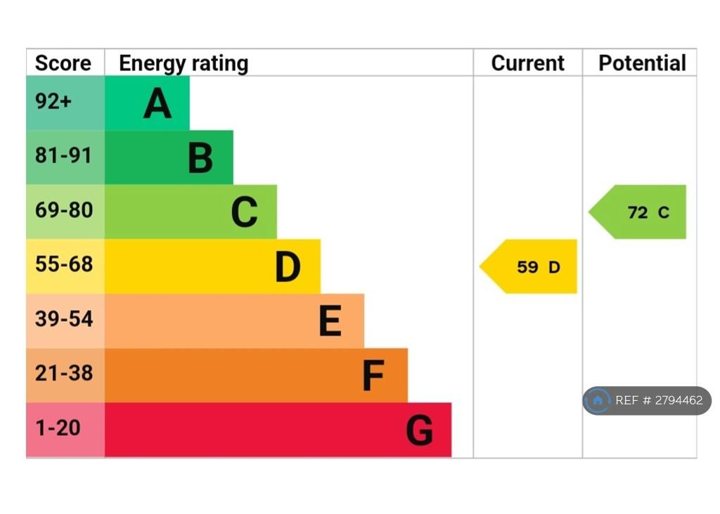 Epc Rating