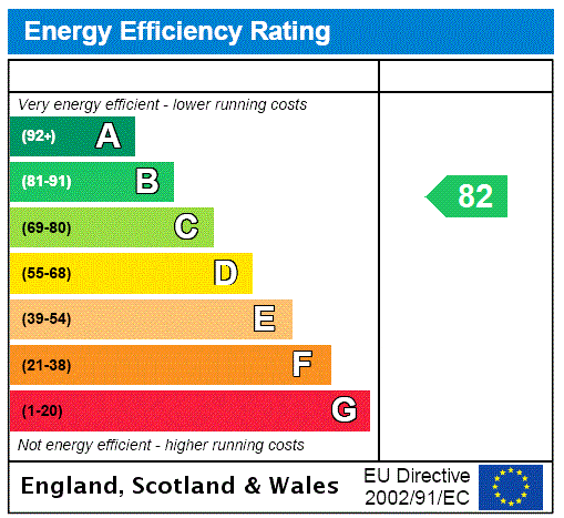 EPC Rating Graph