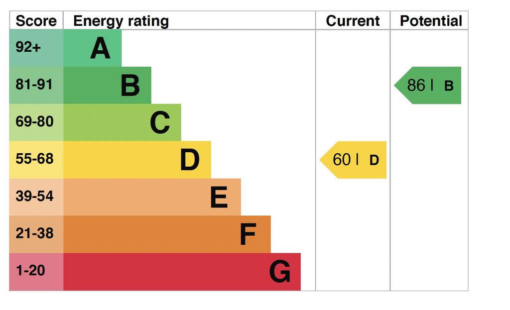 EPC Graph