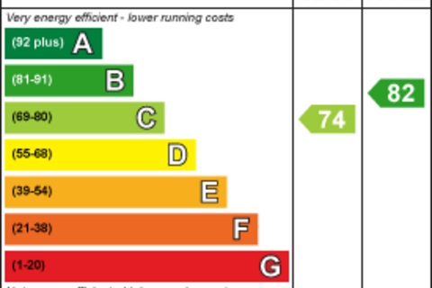 2 bedroom apartment to rent, Portobello Way, Warwick CV34