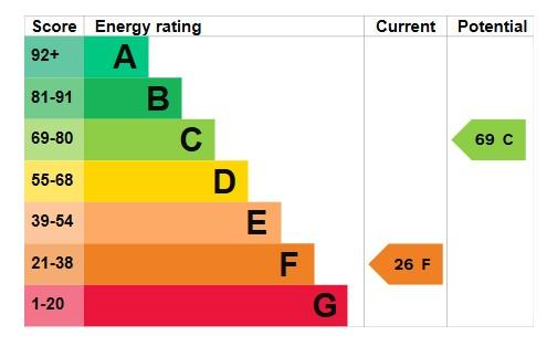 EPC Graph