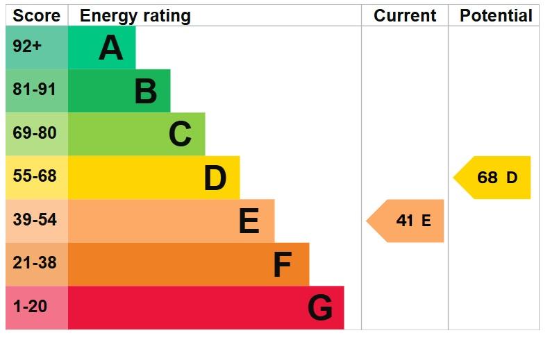 EPC