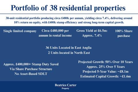 38 bedroom semi-detached house for sale, Glebe Close, Thetford IP24