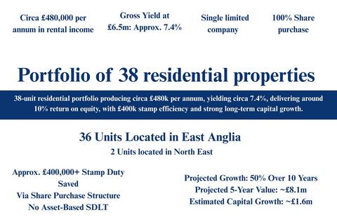 38 bedroom semi-detached house for sale, Glebe Close, Thetford IP24