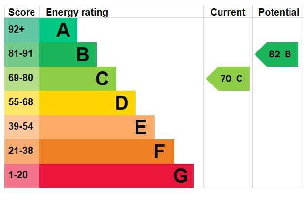 EPC Graph