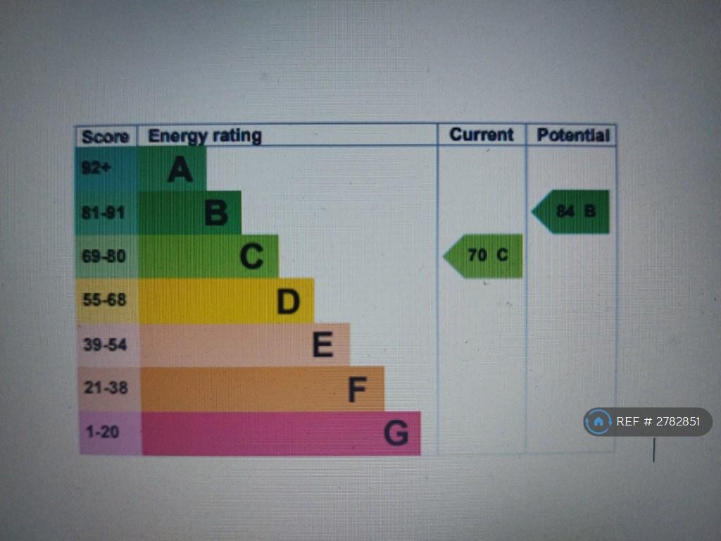Epc Score