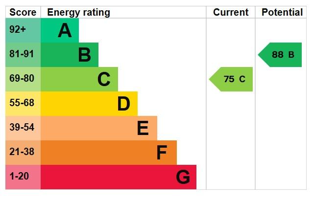 EPC Graph